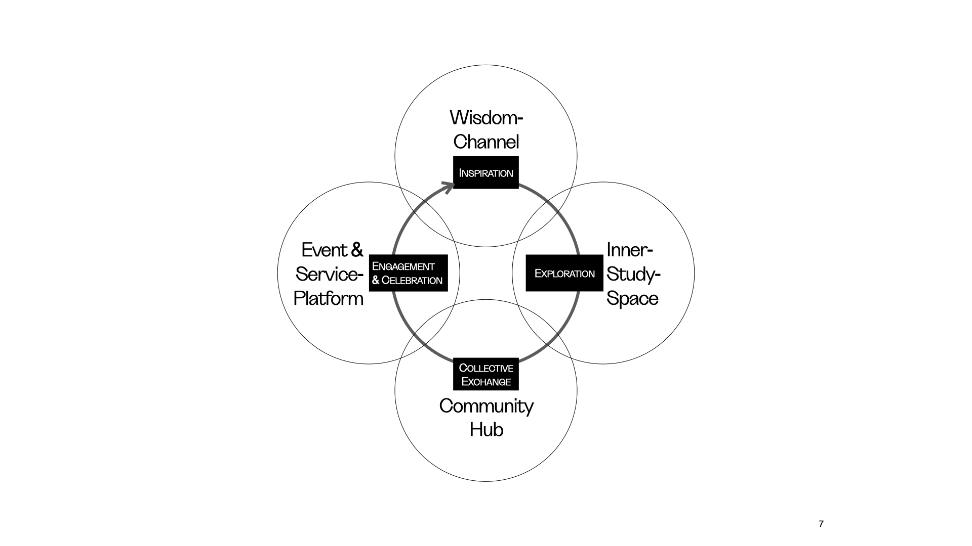 4 dimensions feedback.001